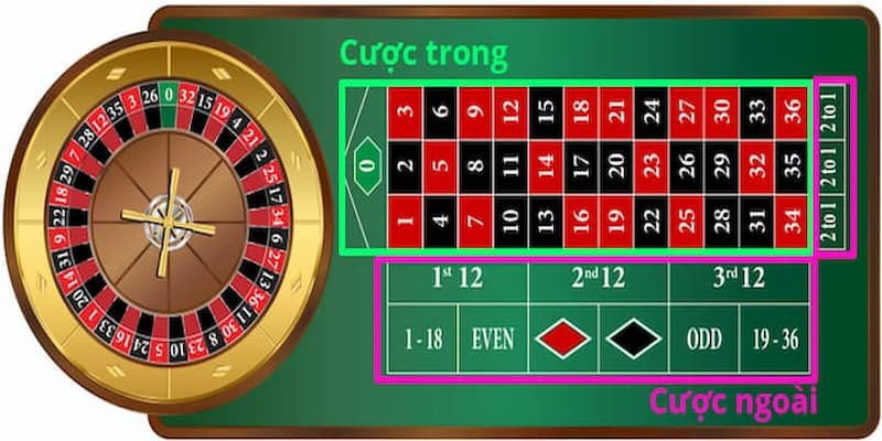 Mẹo Chơi Roulette Bongvip